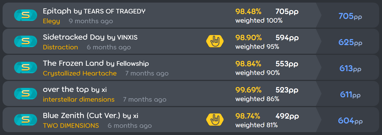 achievements-osu2.png