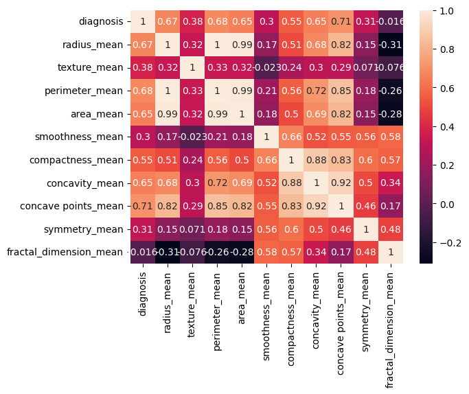 dataanalysis-bca-heatmap1.png