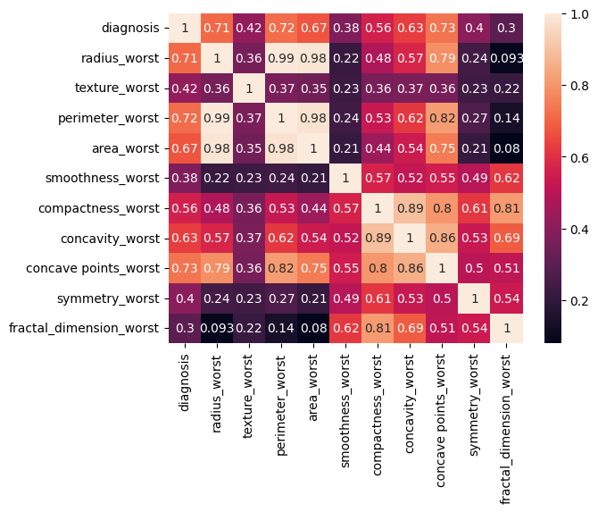 dataanalysis-bca-heatmap3.png