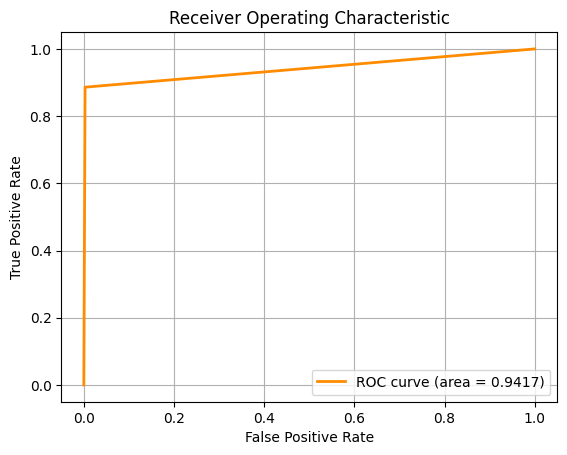dataanalysis-bca-rocauc1.png