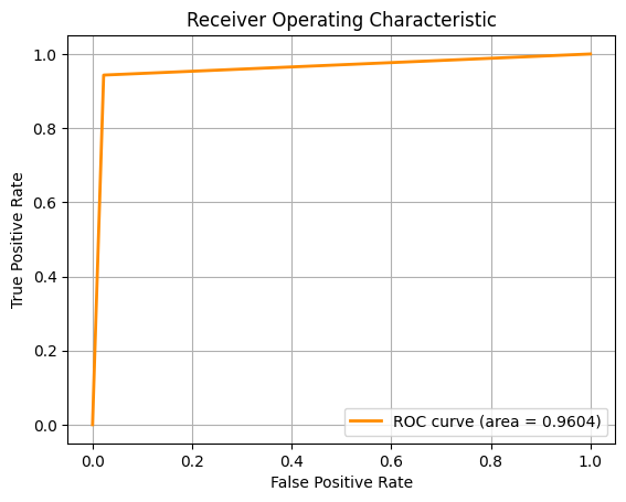 dataanalysis-bca-rocauc3.png