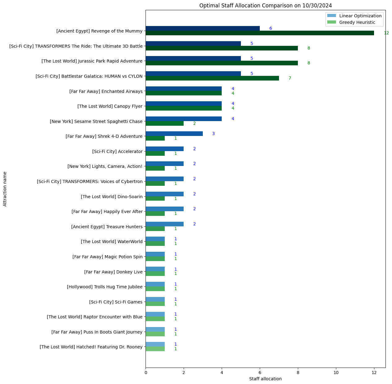 dataanalysis-ege-models1.png