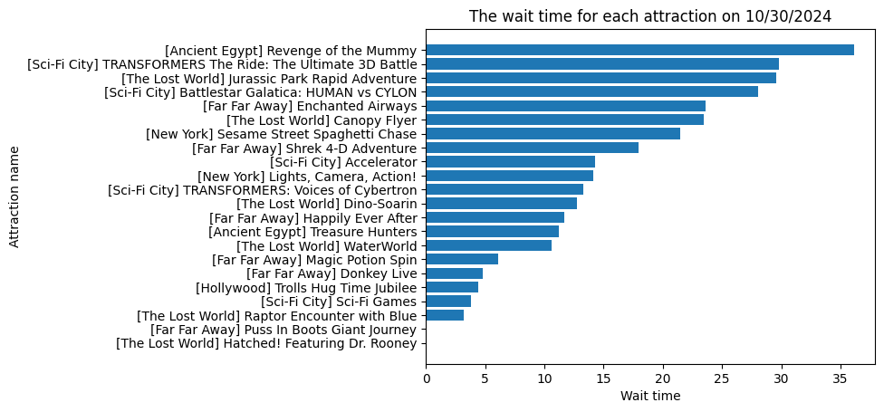 dataanalysis-ege-waittime1.png